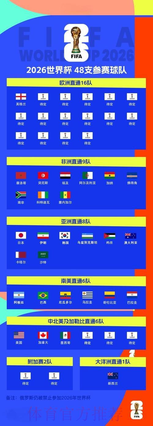 2026世界杯赛事比分官方高清实时直播更新 2026世界杯赛事比分官方高清实时直播更新