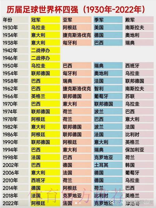 历届世界杯各参赛队伍战绩深度解析 历届世界杯各参赛队伍战绩深度解析