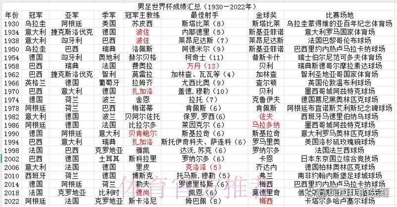 历届世界杯各参赛队伍战绩深度解析 历届世界杯各参赛队伍战绩深度解析
