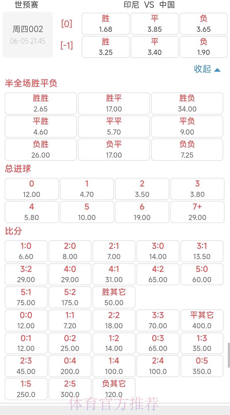 2026世界杯竞猜热门赔率高清直播指南 2026世界杯竞猜热门赔率高清直播指南