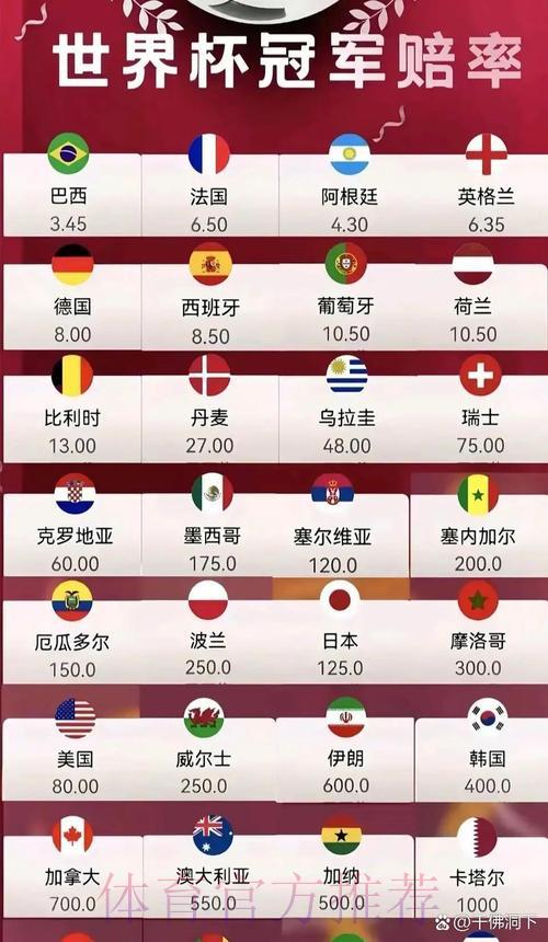 2026世界杯竞猜热门赔率高清直播指南 2026世界杯竞猜热门赔率高清直播指南