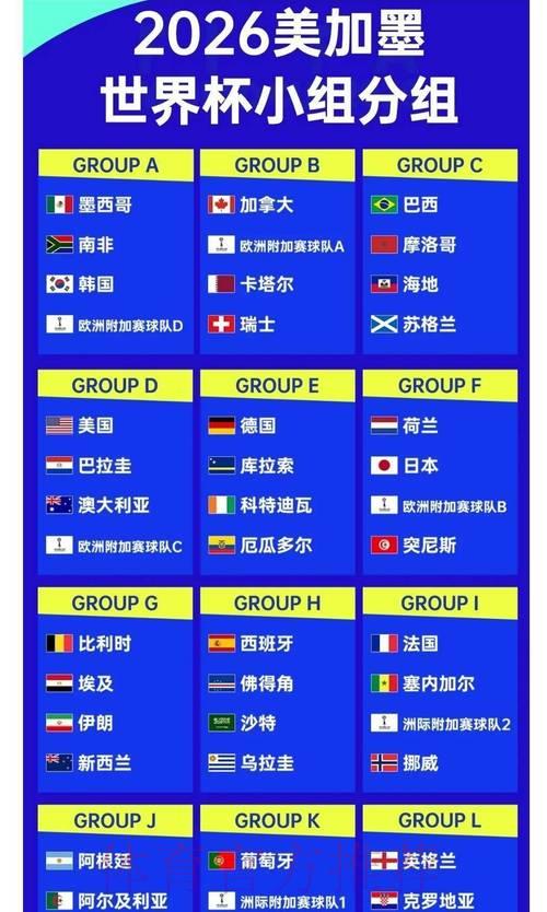 2026世界杯博彩分析:历史战绩对赔率的深远影响 2026世界杯博彩分析:历史战绩对赔率的深远影响