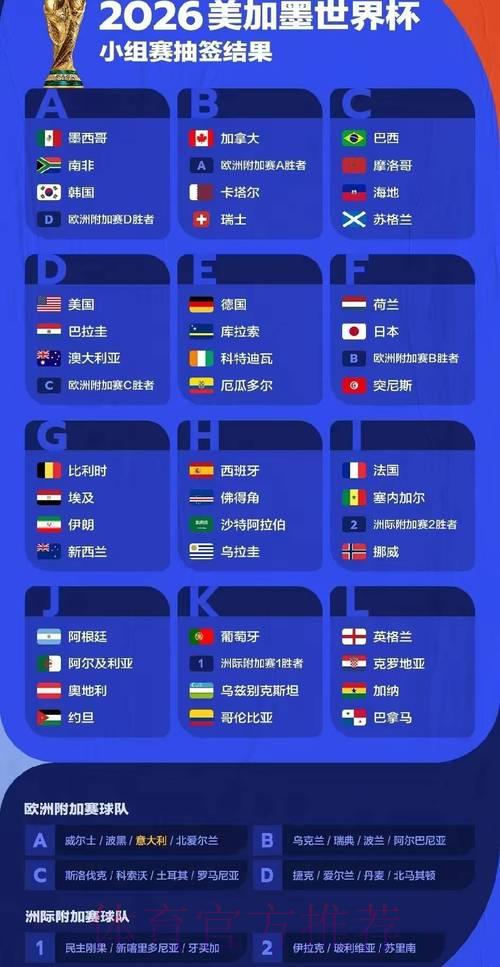 世界杯实时官方预测 世界杯实时官方预测