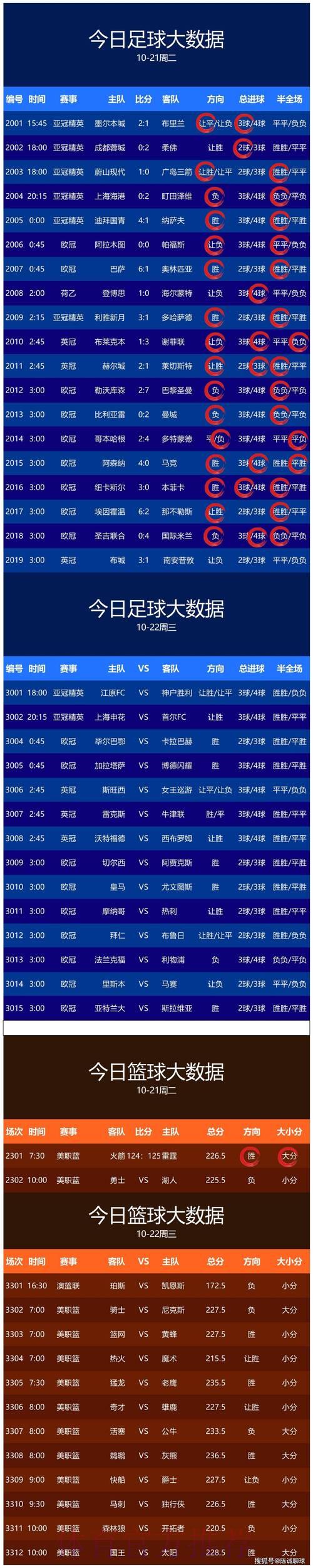 世界杯实时官方预测 世界杯实时官方预测