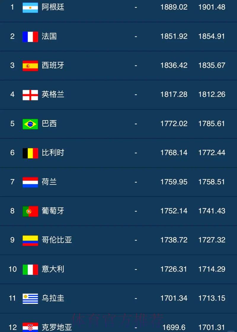 世界杯滚球积分榜热门排名 世界杯滚球积分榜热门排名