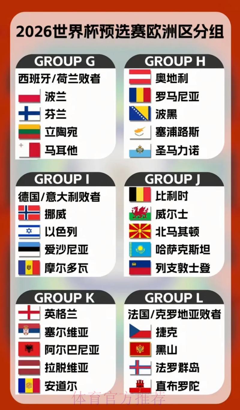 2026世界杯预选赛欧洲区最新分组强弱势力深度解析 2026世界杯预选赛欧洲区最新分组强弱势力深度解析