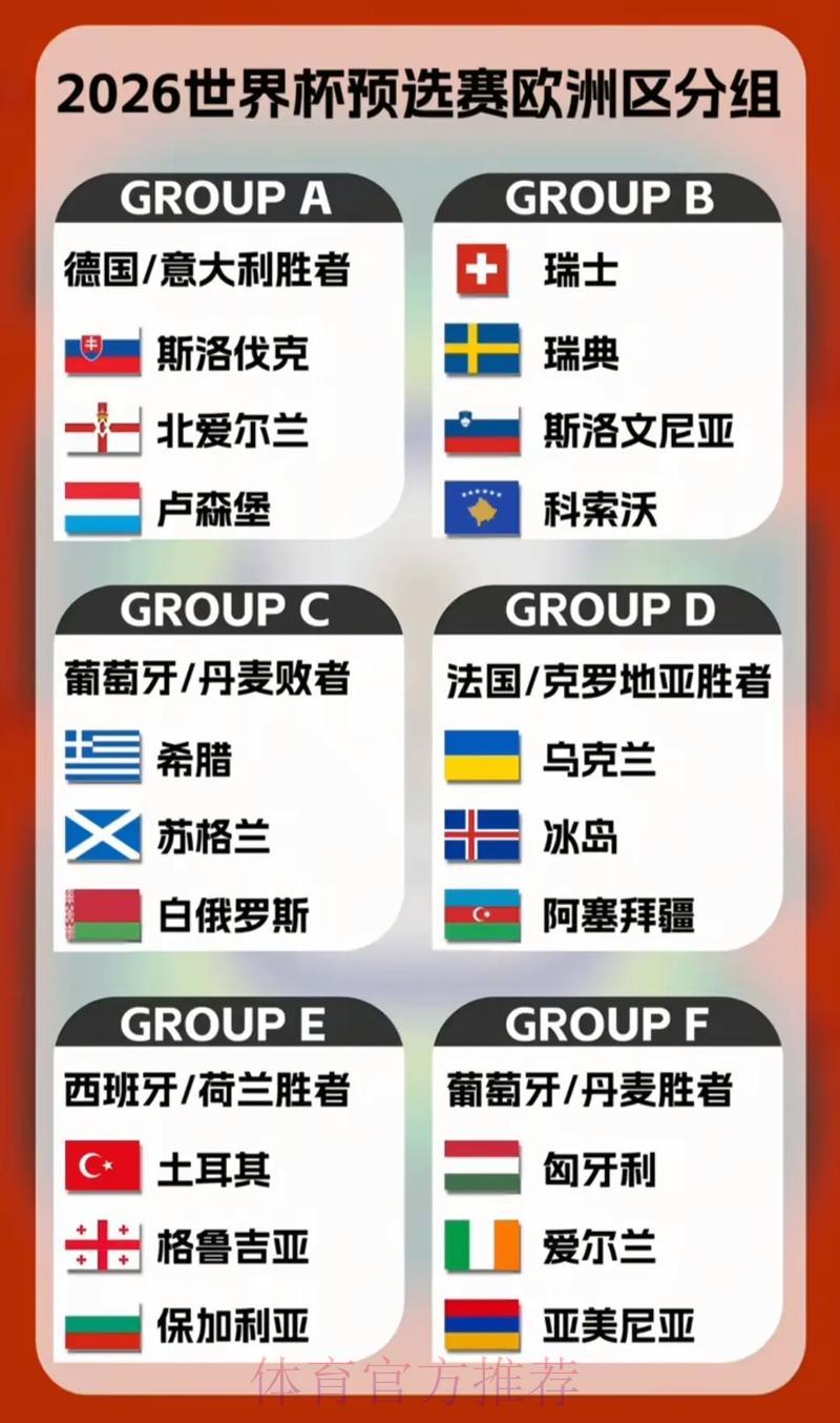 2026世界杯预选赛欧洲区最新分组强弱势力深度解析 2026世界杯预选赛欧洲区最新分组强弱势力深度解析